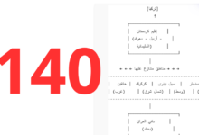 لماذا لا تنفذ المادة 140 من الدستور العراقي؟