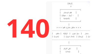 لماذا لا تنفذ المادة 140 من الدستور العراقي؟
