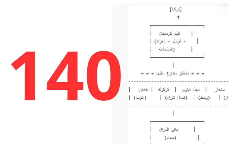 لماذا لا تنفذ المادة 140 من الدستور العراقي؟